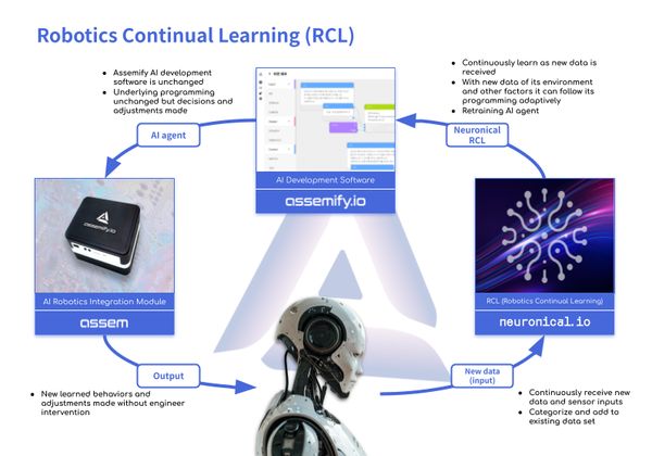 What is Robotics Continual Learning? RCL/CL/ML